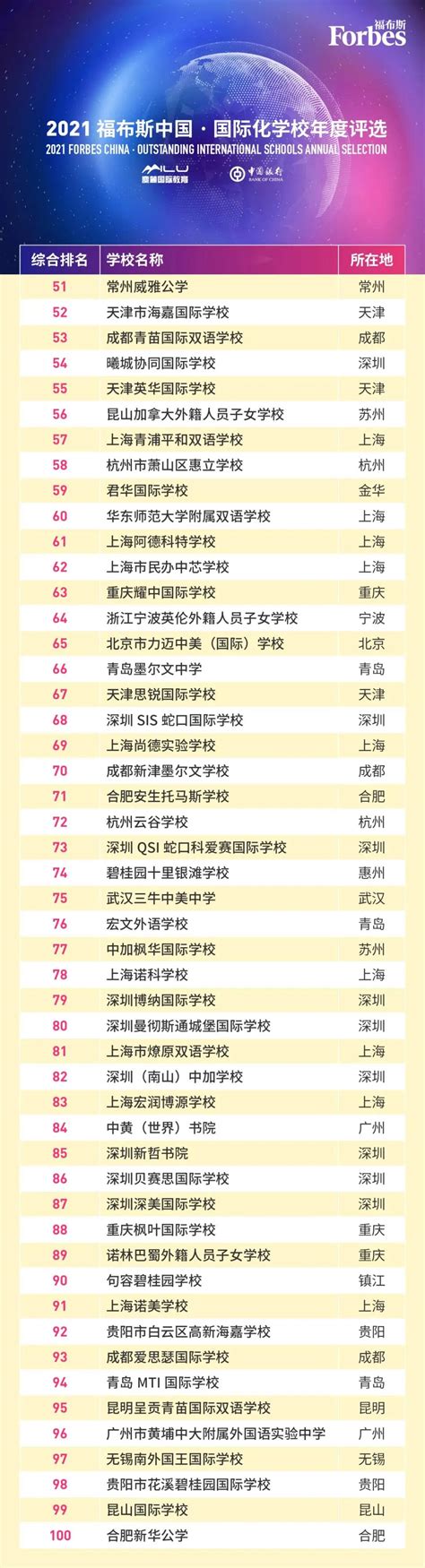 福布斯发布2021中国国际学校百强榜！北京国际学校排名前三！-育路国际学校网