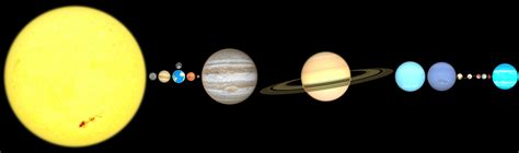 Image result for Solar System Realistic