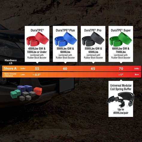 How Many Coil Spring Boosters per Spring 的图像结果