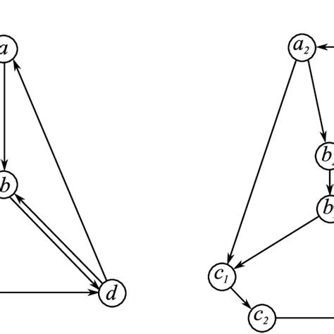Image result for Xdc Reduction Formula