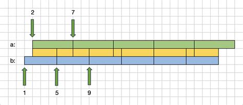 Image result for SQL Join within a Date Range