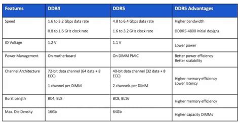 Variable Speed Memory: What It Is and How It Works | ITIGIC