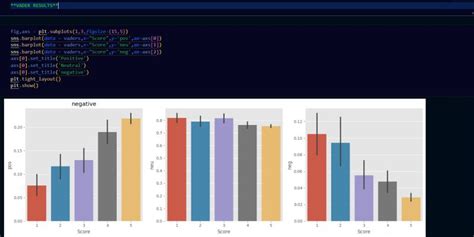 Sentiment Analysis Python 的图像结果
