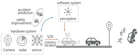 A Roadside Precision Monocular Measurement Technology for Vehicle-to ...