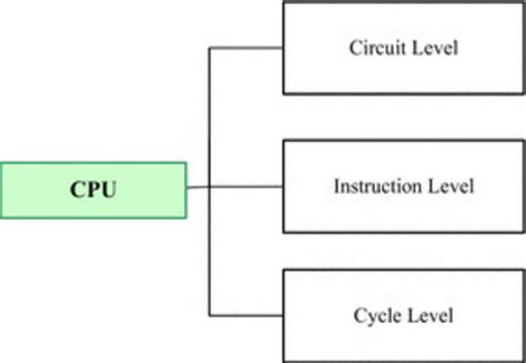 Image result for CPU Optimization Techniques