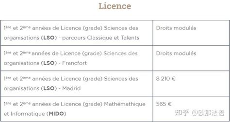 法国公立大学注册费整理(2022年法国公立大学注册费一览表) - 知乎