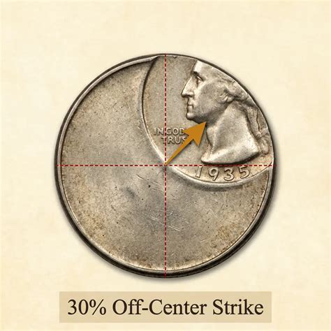 1935 Quarter Value: Mint Varieties, Rarity, And Current Prices - Coins ...