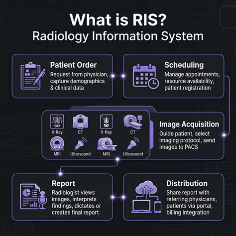 What is RIS? Radiology Information System Guide 2026 (Features ...
