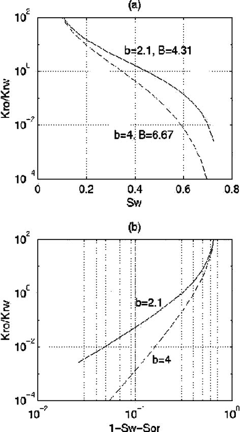 Image result for SF6 Relative Permeability