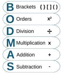 Simplification - General Test Preparation for CUET - CUET Commerce PDF ...