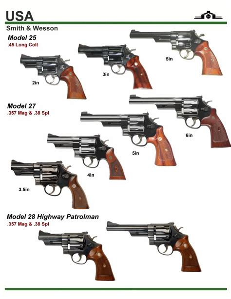 Image result for Revolver Governor Problem