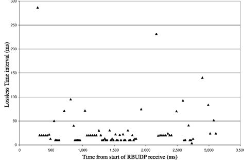 Context Switch. Time Formula 的图像结果