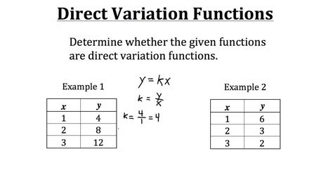 Image result for Direct Variations Definition