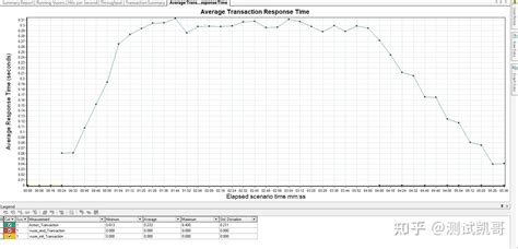 Image result for LoadRunner Report
