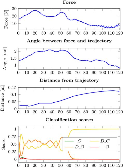 Lstm Example 的图像结果