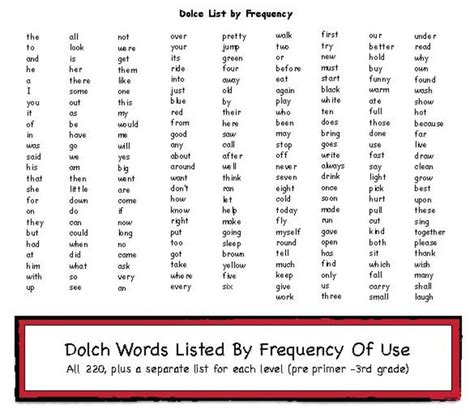 Dolch sight words list - rolfmanagement