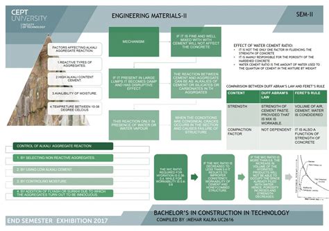 Engineering Materials II | CEPT - Portfolio