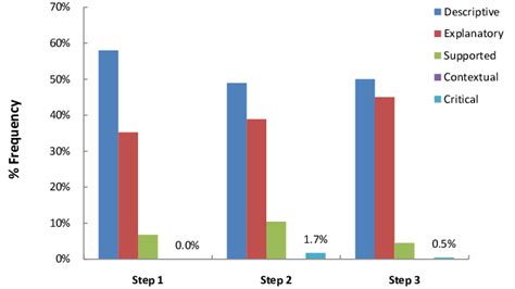 Image result for Reflection Framework