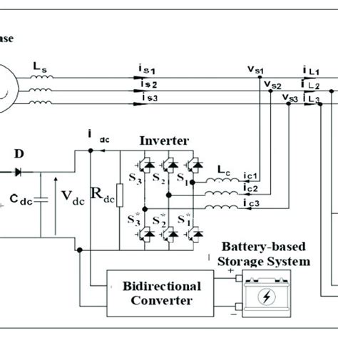 Image result for Connecting PV Systems to Grid Tutorial