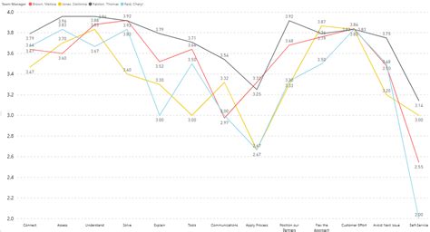 Line Chart Monthly 的图像结果