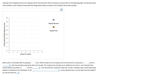 Image result for Profit Maximization Example without Total Cost and Demand Functions