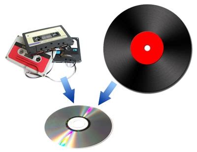 Image result for CD Conversion