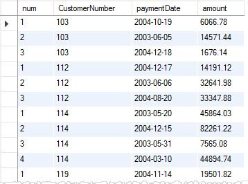 Image result for Row Number in MySQL