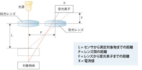 Image result for Distributed Control System for Robots