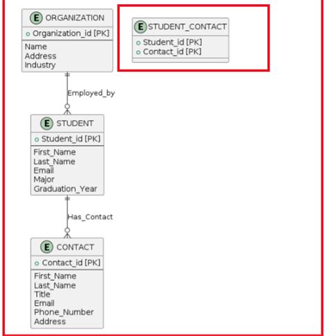 Rezultat imagine pentru What Is Databse Create