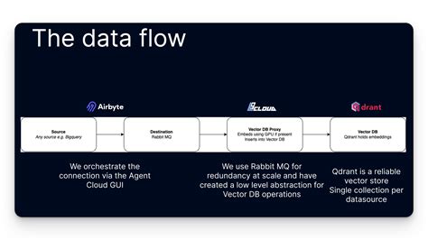 Image result for SQL Cloud Agent