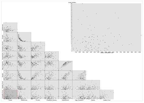 Regression Analysis for COVID-19 Infections and Deaths Based on Food ...