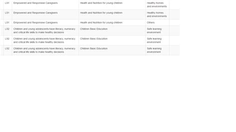 Image result for Data Retrieve From MySQL Database