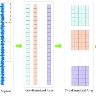 Image result for Chart for Data Processing
