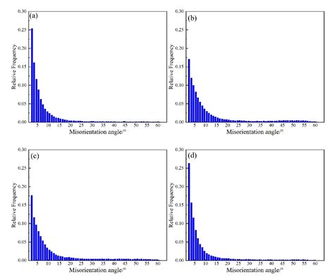Texture Evolution with Different Rolling Parameters of Ferritic Rolled ...