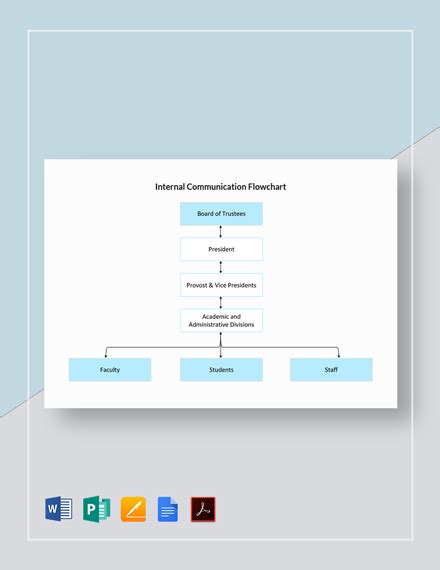Communication Flowchart 的图像结果