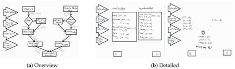 Information | Special Issue : Information Visualization Theory and ...