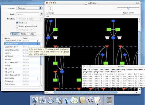 Image result for Draw Graphviz Chart