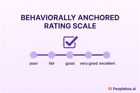 BARS: Guide to Fair & Effective Performance Reviews
