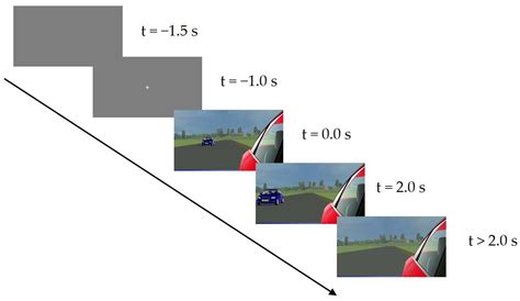 Image result for Positive Acceleration Example