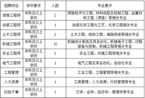 中铁宝桥(舟山)有限公司2023届校园招聘 - 知乎