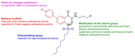IJMS | Special Issue : Biological Activities and Biomedical Application ...