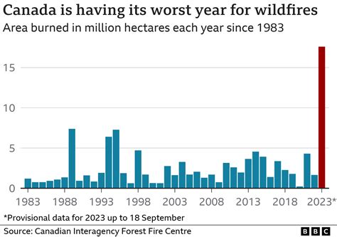 How climate change worsens heatwaves, droughts, wildfires and floods - BBC News