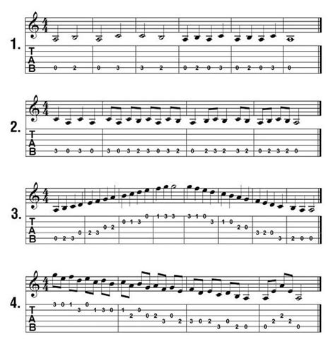 Image result for Notes On 5th String