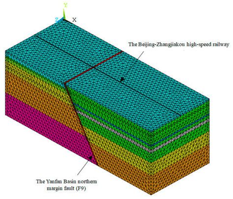 Study on the Influence of Soil Engineering Geological Characteristics ...