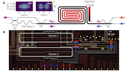Image result for Integrated Quantum Optics Animation