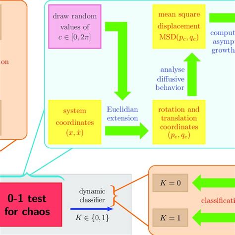 0 1 Test Algorithm 的图像结果