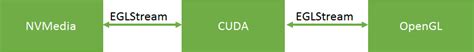 CUDA for Tegra
