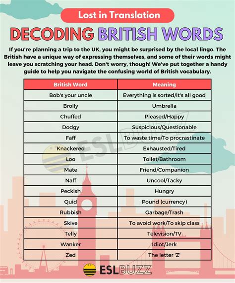 Strange English Words And Their Meanings English Grammar Class 2 Words