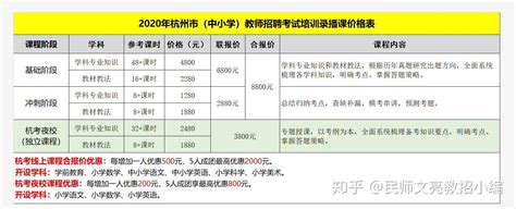2023年杭州教师招聘-杭州市凤凰小学编外招聘7人公告