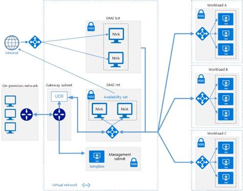 Image result for Configuring Network Devices